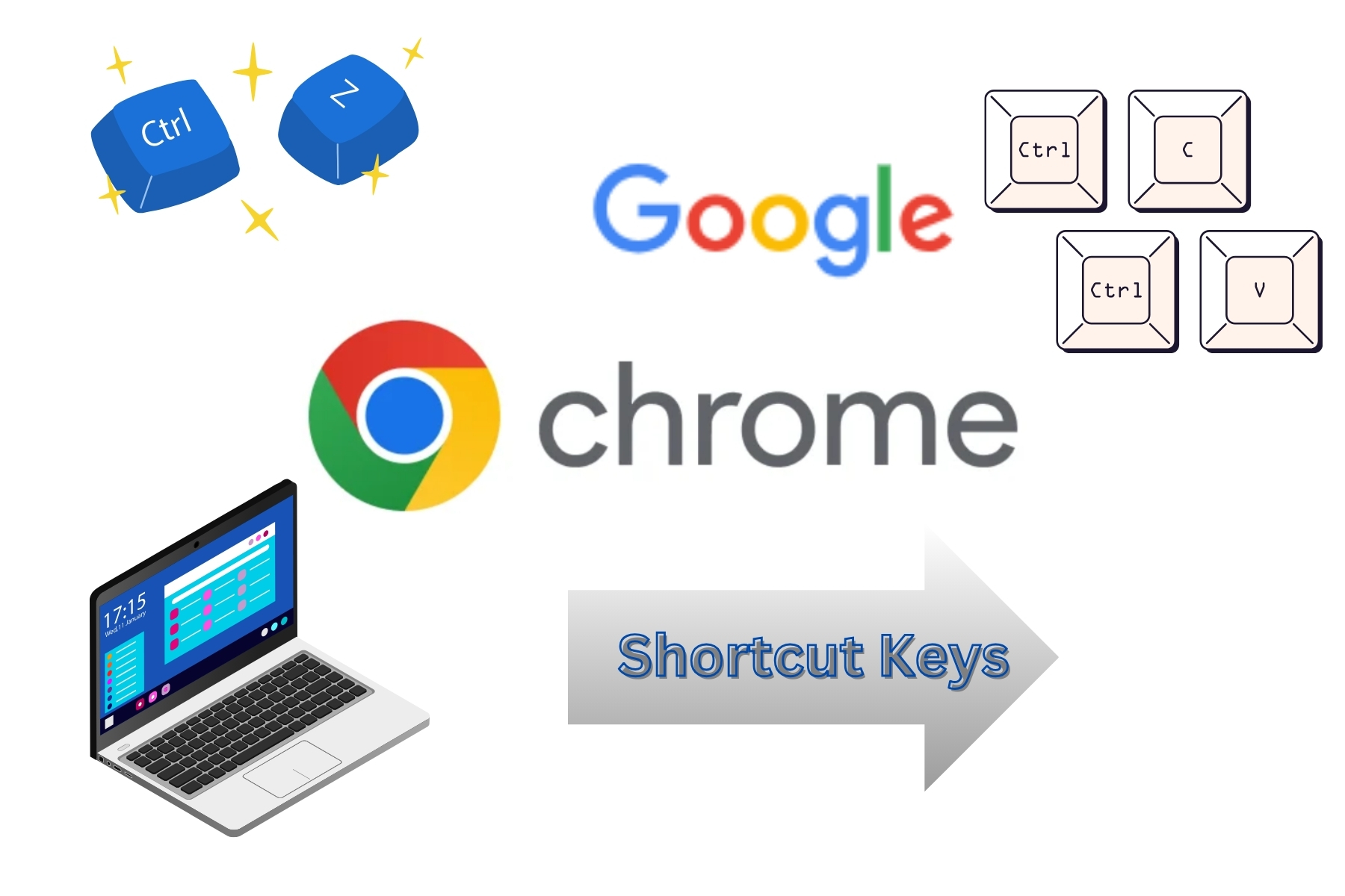 Read more about the article Open Google Chrome browser shortcuts : Chrome Browser के शॉर्टकट कुंजियां।